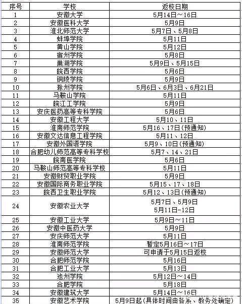 安徽大学什么时候开学 学类资讯