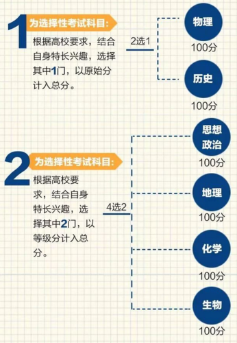 江苏高考改革是哪一年？ 学类资讯