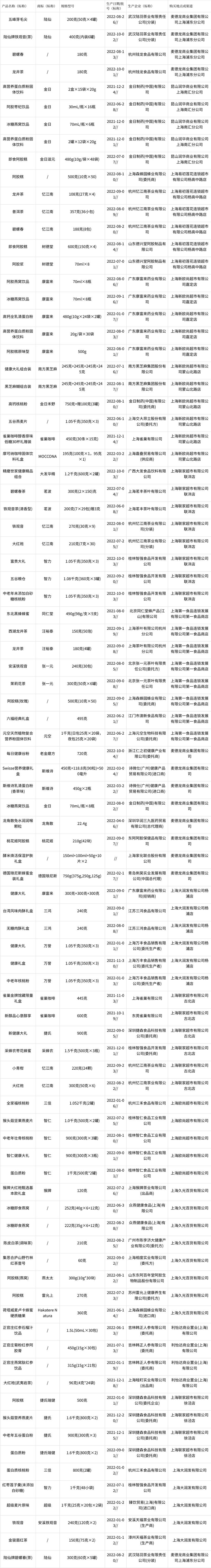 2023年上海市不合格产品商品包装物减量（过度包装）跟踪监督抽查结果(有限公司不合格图案空隙联华) 汽修知识