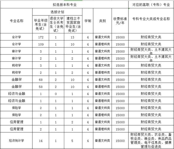 重庆工商大学融智学院有哪些专业及什么专业好 学类资讯