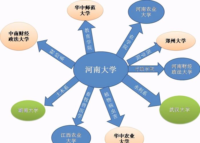 大学院系是什么意思？ 学类资讯