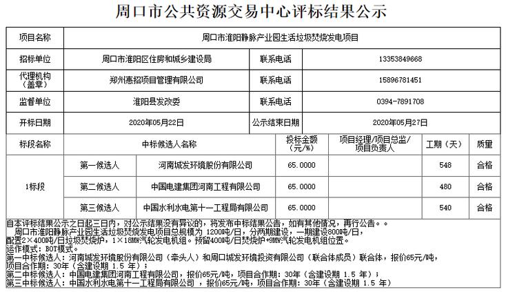 投资7亿元！周口市淮阳静脉产业园生活垃圾焚烧发电项目招标(淮阳联合体项目投标人垃圾焚烧) 汽修知识