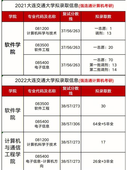 考研报名计算机科学与技术属于哪一类？ 学类资讯