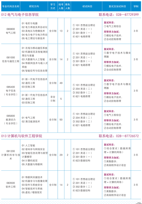 西华大学预科有什么专业 学类资讯