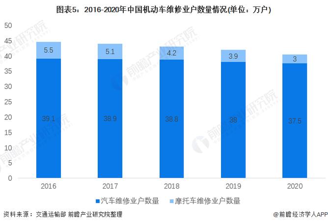 买得起修不起要成为历史！(新能源维修汽车维修同比增长买得起) 汽修知识