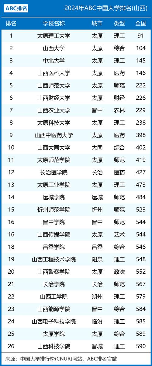 山西太原理工大学是985还是211 学类资讯