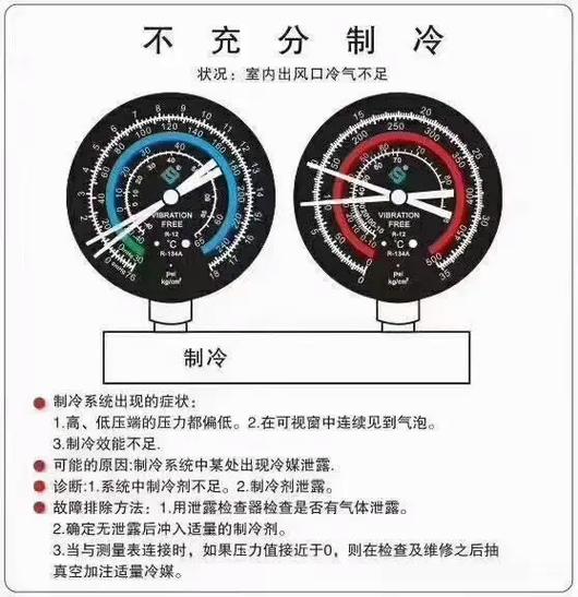 利用分歧压力表判断与维修制冷系统故障(制冷剂制冷压力表故障分歧) 汽修知识