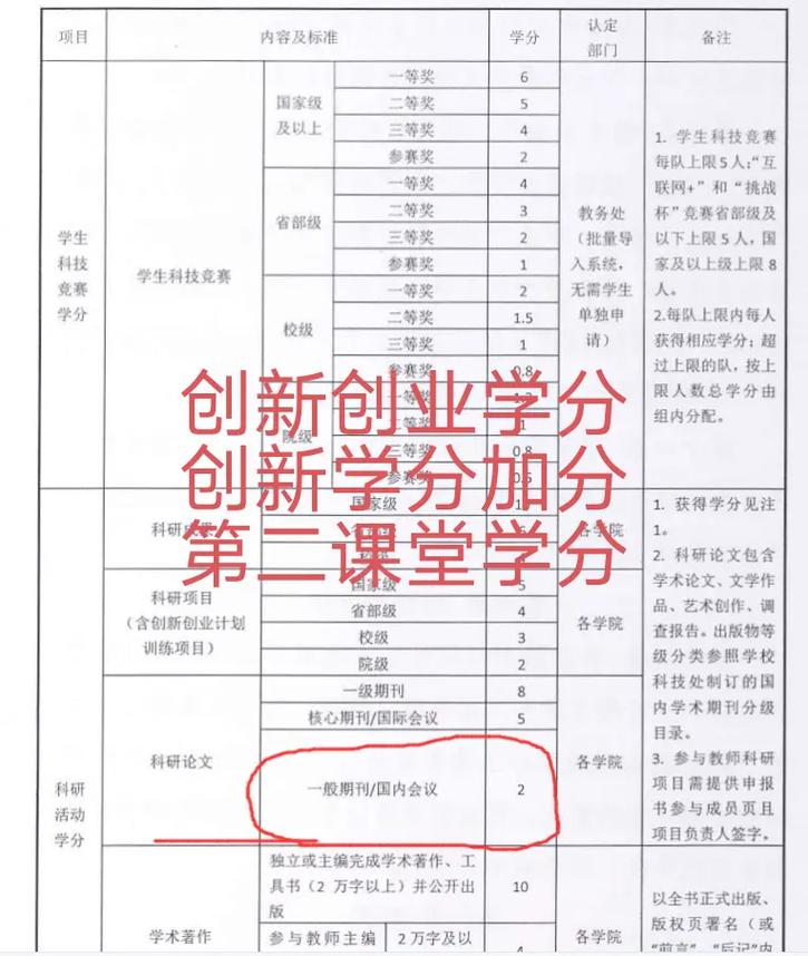 大学学分不够怎么补救？ 学类资讯