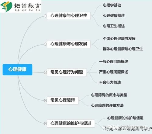 什么是心理基础知识 学类资讯