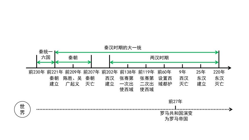 秦汉后面朝代顺序时间 学类资讯