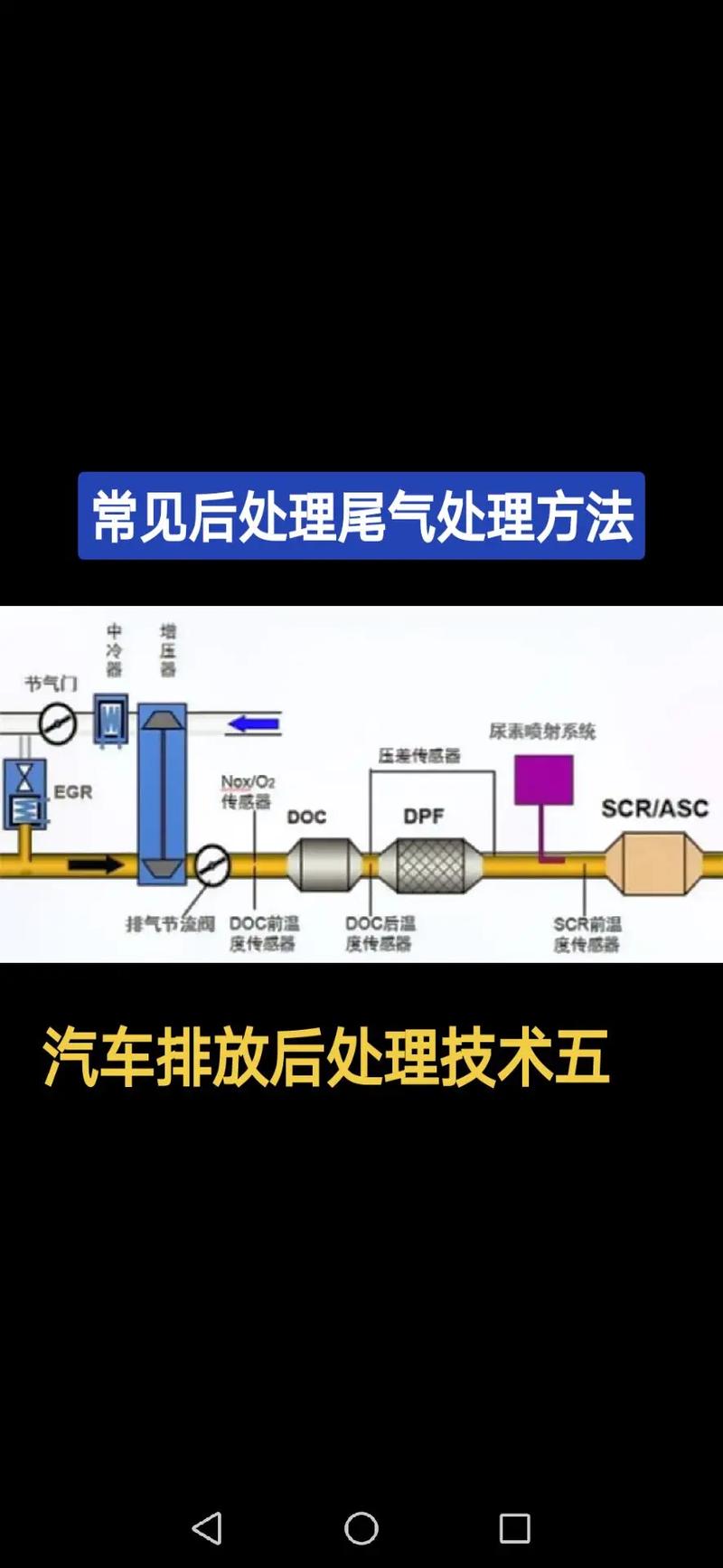 告诉你为啥排气管那么长(排气管后处理技术告诉你转化) 汽修知识