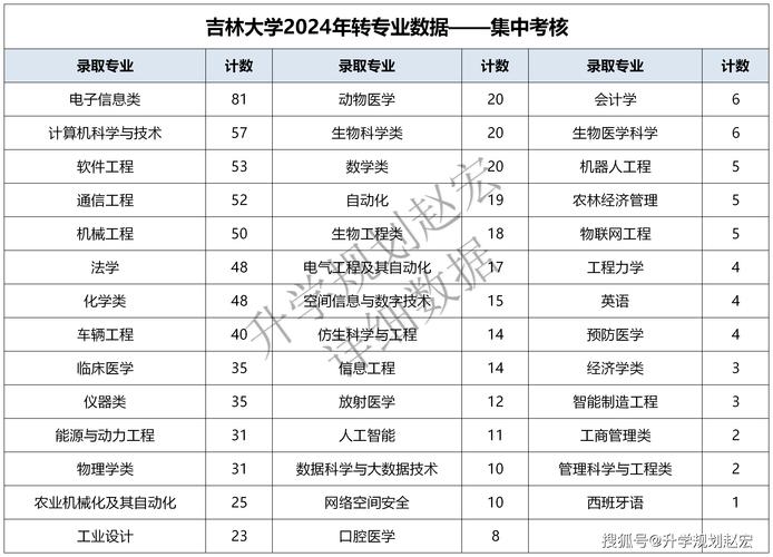 吉林大学土木类专业有哪些 学类资讯