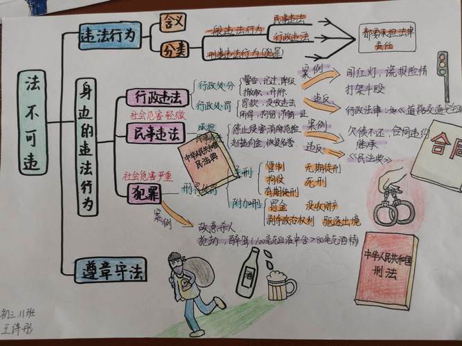 大学生如何培养法治思维? 学类资讯