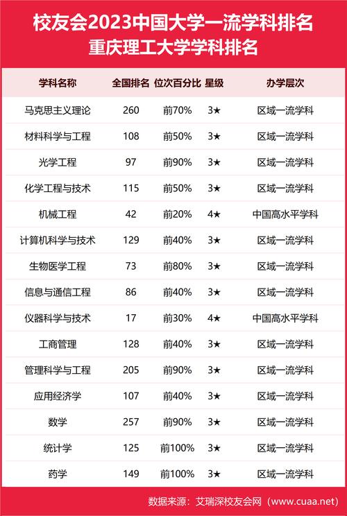 男孩理工科学什么专业好 学类资讯