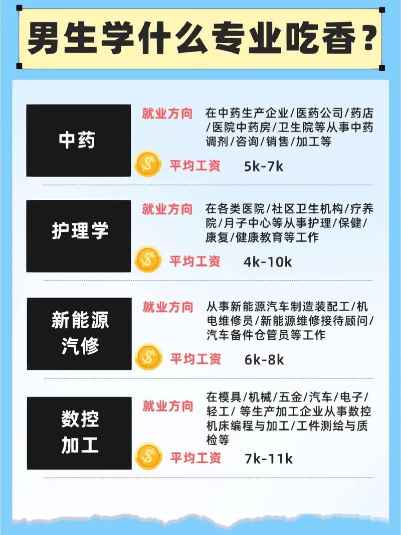 中专男生学什么赚钱 学类资讯