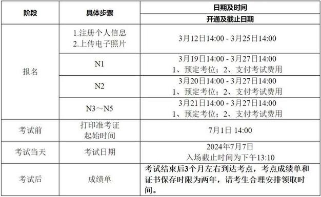 日本语能力测试报名时间 学类资讯