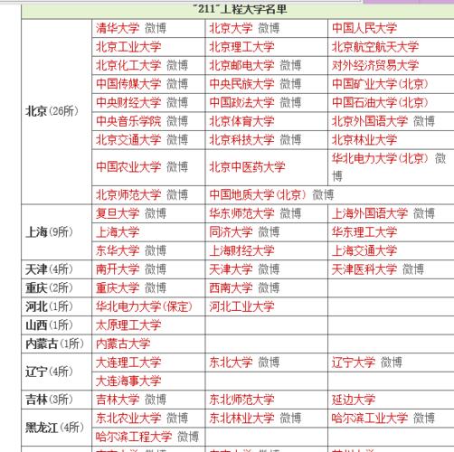 陕西的985和211大学都有哪几所 学类资讯