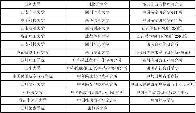 研究生报考招生单位是什么 学类资讯