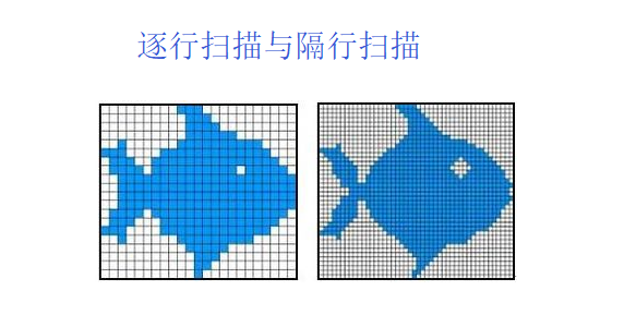 扫描和拍照的区别 学类资讯