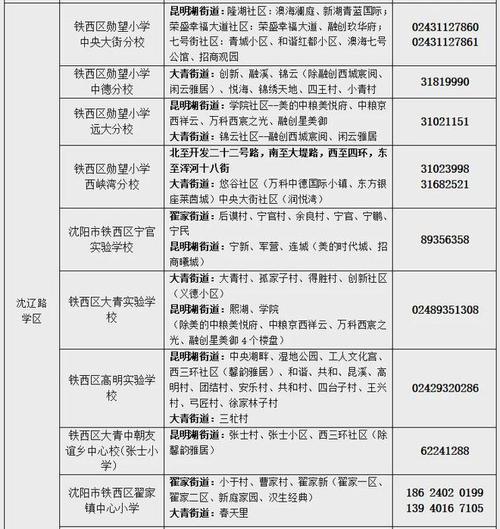 沈阳市浑南区教育局、沈北新区教育局最新曝光！(南区教育局违规培训新区) 汽修知识