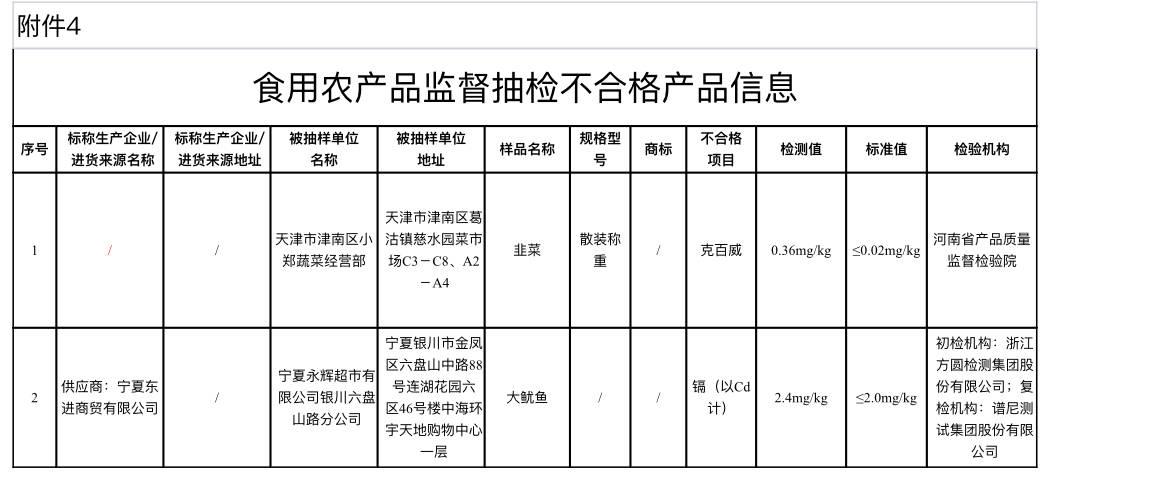 深圳市市场监督管理局抽检食品4425批次 不合格63批次(不合格检出抽检街道食品) 汽修知识