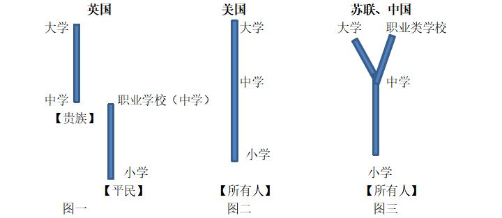 美国学制是单轨还是双轨 学类资讯