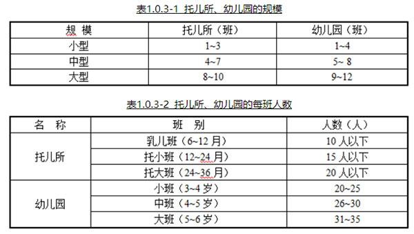 幼儿园小班多少人数标准一个班 学类资讯