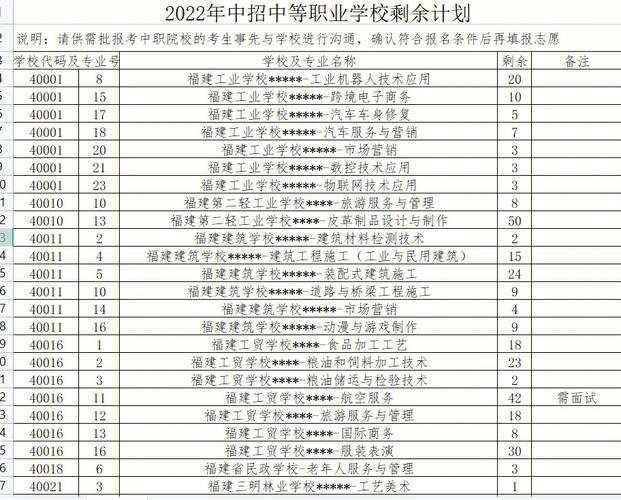 剩余计划会降分录取吗 学类资讯