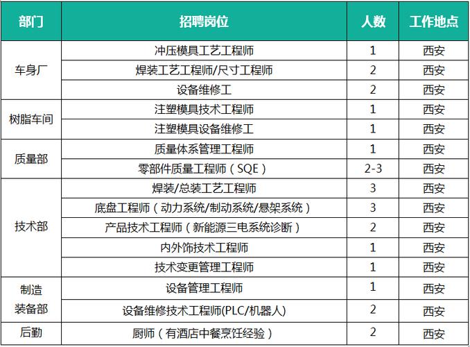 壹点送岗｜沉浸式招聘新模式 走进吉利汽车济南工厂(工厂吉利汽车沉浸招聘新模式) 汽修知识