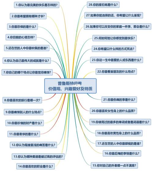 自我探索包括哪些方面 学类资讯