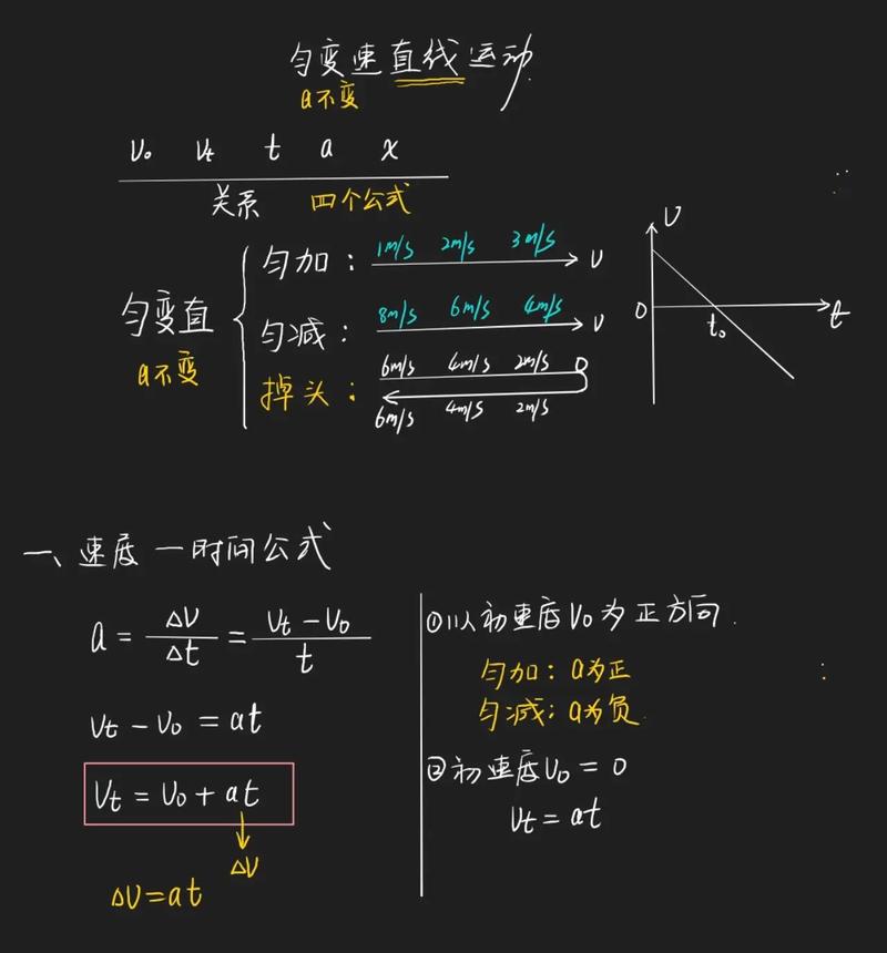 匀变速直线运动的速度与时间的关系 学类资讯