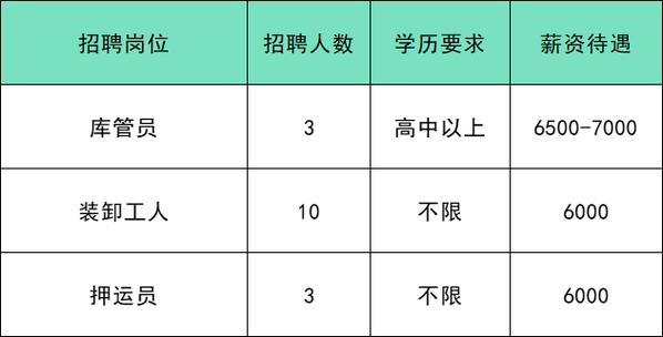 “链”上好工作丨山东嘉丰玻璃机械有限公司招聘34人(薪资学历人数以上学历招聘) 汽修知识