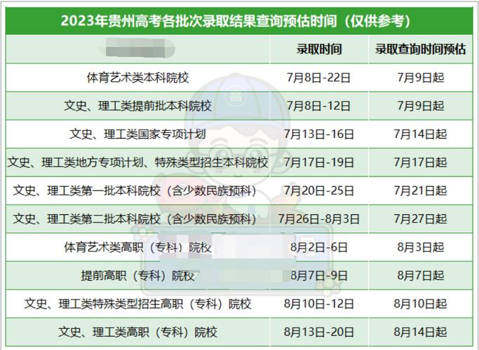 贵州录取批次顺序和时间 学类资讯