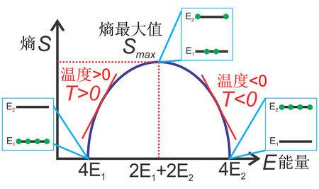 焓和熵的关系是怎样的 学类资讯