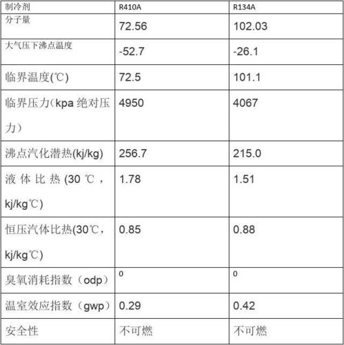 简要了解制冷剂发展及应付策略与HCR-22概况(制冷剂制冷工质压缩机冷媒) 汽修知识