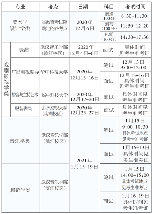 艺术类高考与全国统一高考时间一样吗 学类资讯