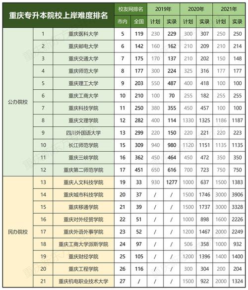 重庆哪些学校可以业余专升本 学类资讯