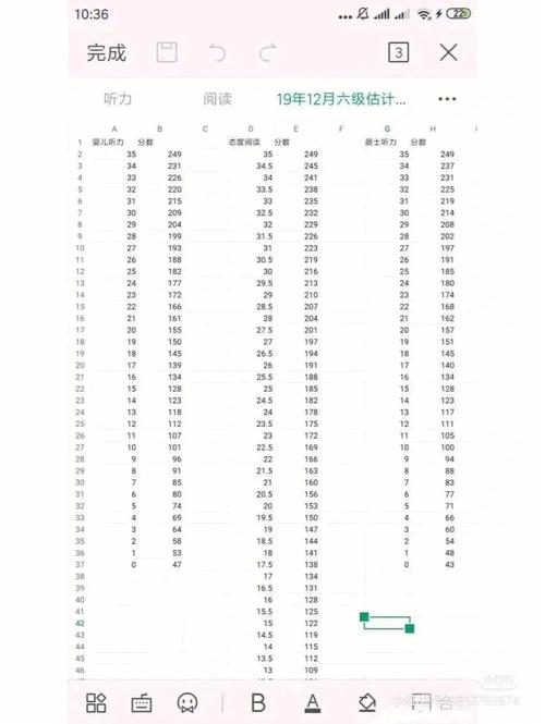 四级是赋分制吗 学类资讯