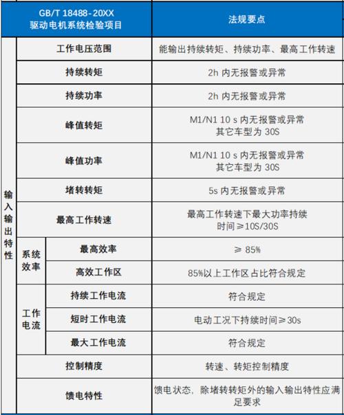 新能源汽车动力电池故障诊断和排除（论文）(电池故障电压充电动力电池) 汽修知识