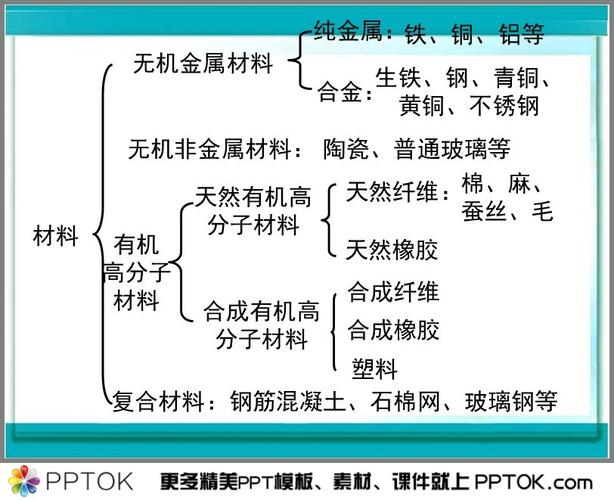 有机材料和无机材料的区别 学类资讯