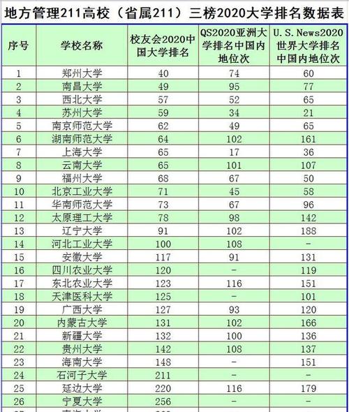 哪个省的重点大学最多 学类资讯