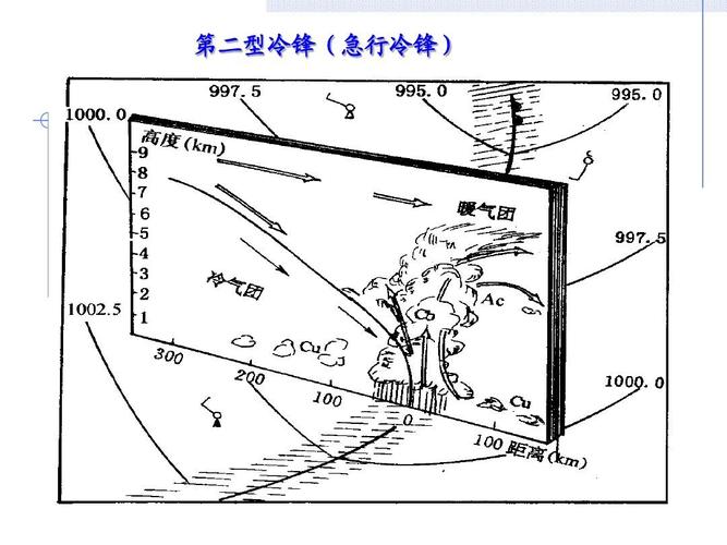 冷锋过境后的天气特征是怎样的 学类资讯