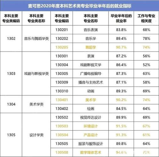 艺术类专业哪个比较好就业 学类资讯