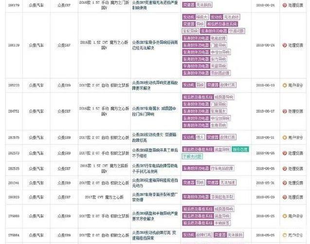 利辛众泰提示：定期更换机油 教您延长爱车寿命10妙招(爱车机油更换利辛汽车) 汽修知识