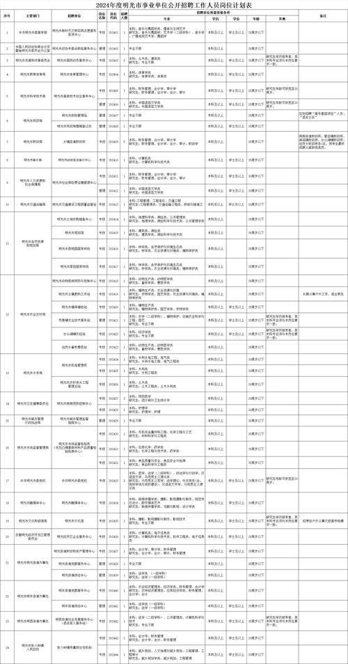 明光最新招聘(以上学历薪酬工作经验工作时长) 汽修知识