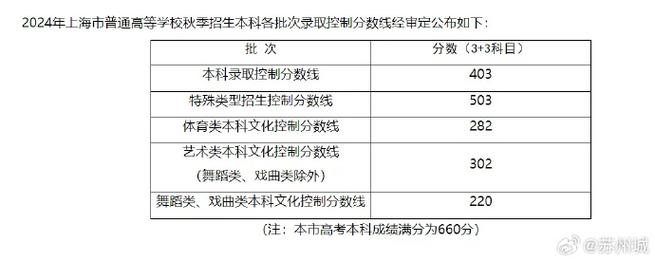 特控线和本科线是什么意思 学类资讯