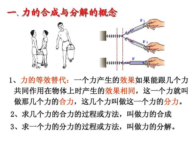 合力是什么意思物理 学类资讯