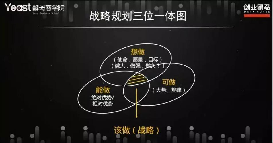 什么是“三位一体”？ 学类资讯