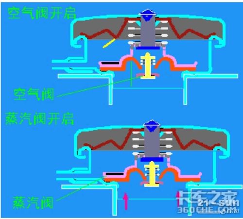 老司机经验之谈 深度分析散热器翻水的几种原因(水箱散热器冷却液防冻液原因) 汽修知识