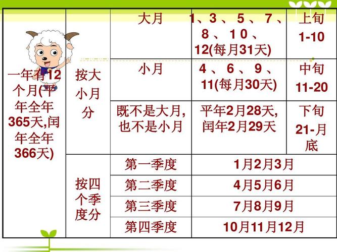 平年和闰年的区别 学类资讯